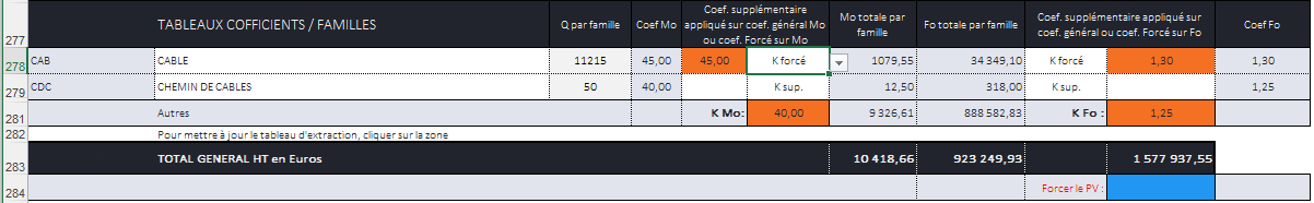 FamillesCoefficientForce