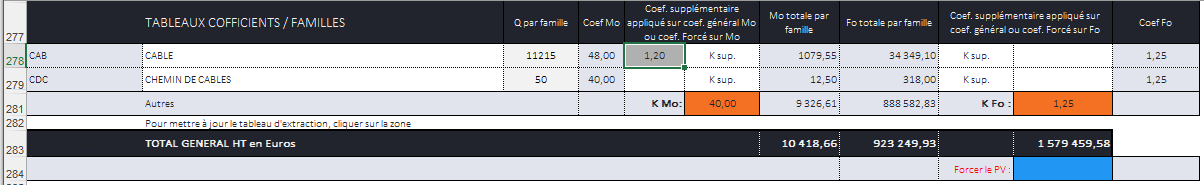 FamillesCoefficientSup