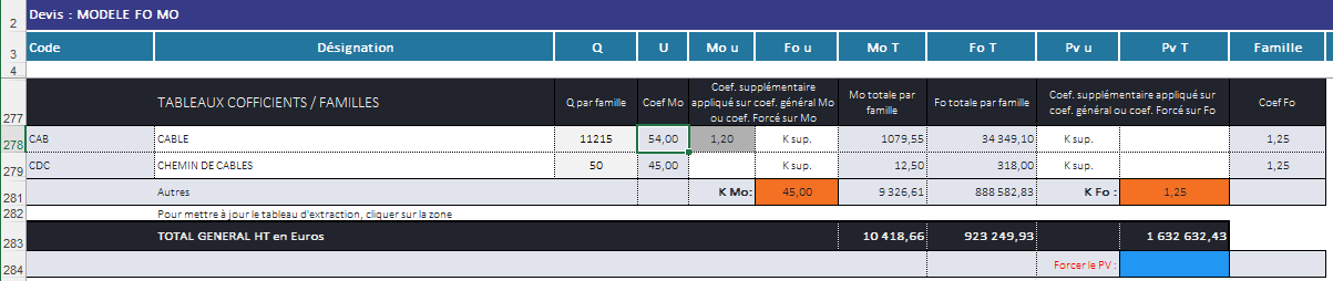 FamillesCoefficientSup2