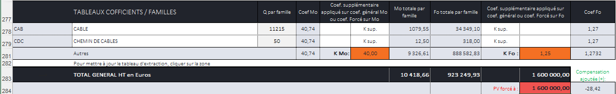 FamillesForcagePv