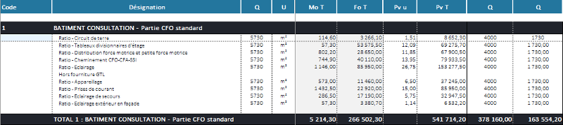 ModeleMultiDecoupageSimplifie