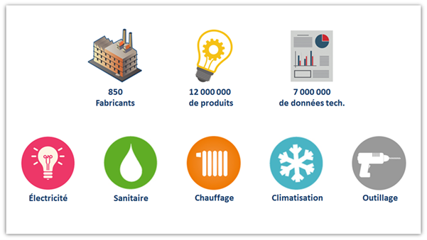 Présentation Tarifeo
