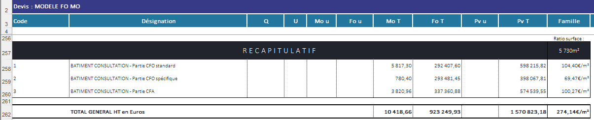 RecapitulatifNiveau1